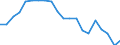 Unit of measure: Percentage / Sex: Total / Labour force and employment status: Not employed persons / Training: Neither formal nor non-formal education or training / Age class: From 15 to 24 years / Country of citizenship: EU27 countries (from 2020) except reporting country / Degree of urbanisation: Total / Geopolitical entity (reporting): Euro area – 21 countries (from 2026)