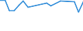 Unit of measure: Percentage / Sex: Total / Labour force and employment status: Not employed persons / Training: Neither formal nor non-formal education or training / Age class: From 15 to 24 years / Country of citizenship: EU27 countries (from 2020) except reporting country / Degree of urbanisation: Total / Geopolitical entity (reporting): Czechia