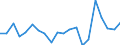 Unit of measure: Percentage / Sex: Total / Labour force and employment status: Not employed persons / Training: Neither formal nor non-formal education or training / Age class: From 15 to 24 years / Country of citizenship: EU27 countries (from 2020) except reporting country / Degree of urbanisation: Total / Geopolitical entity (reporting): Germany