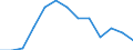 Unit of measure: Percentage / Sex: Total / Labour force and employment status: Not employed persons / Training: Neither formal nor non-formal education or training / Age class: From 15 to 24 years / Country of citizenship: EU27 countries (from 2020) except reporting country / Degree of urbanisation: Total / Geopolitical entity (reporting): Ireland