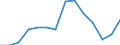 Unit of measure: Percentage / Sex: Total / Labour force and employment status: Not employed persons / Training: Neither formal nor non-formal education or training / Age class: From 15 to 24 years / Country of citizenship: EU27 countries (from 2020) except reporting country / Degree of urbanisation: Total / Geopolitical entity (reporting): Greece