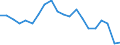 Unit of measure: Percentage / Sex: Total / Labour force and employment status: Not employed persons / Training: Neither formal nor non-formal education or training / Age class: From 15 to 24 years / Country of citizenship: EU27 countries (from 2020) except reporting country / Degree of urbanisation: Total / Geopolitical entity (reporting): Italy