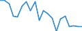 Unit of measure: Percentage / Sex: Total / Labour force and employment status: Not employed persons / Training: Neither formal nor non-formal education or training / Age class: From 15 to 24 years / Country of citizenship: EU27 countries (from 2020) except reporting country / Degree of urbanisation: Total / Geopolitical entity (reporting): Cyprus
