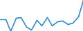 Unit of measure: Percentage / Sex: Total / Labour force and employment status: Not employed persons / Training: Neither formal nor non-formal education or training / Age class: From 15 to 24 years / Country of citizenship: EU27 countries (from 2020) except reporting country / Degree of urbanisation: Total / Geopolitical entity (reporting): Luxembourg