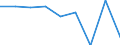 Unit of measure: Percentage / Sex: Total / Labour force and employment status: Not employed persons / Training: Neither formal nor non-formal education or training / Age class: From 15 to 24 years / Country of citizenship: EU27 countries (from 2020) except reporting country / Degree of urbanisation: Total / Geopolitical entity (reporting): Sweden