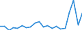 Unit of measure: Percentage / Sex: Total / Labour force and employment status: Not employed persons / Training: Neither formal nor non-formal education or training / Age class: From 15 to 24 years / Country of citizenship: EU27 countries (from 2020) except reporting country / Degree of urbanisation: Total / Geopolitical entity (reporting): Switzerland