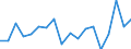 Unit of measure: Percentage / Sex: Total / Activity and employment status: Not employed persons / Training: Neither formal nor non-formal education or training / Age class: From 15 to 24 years / Country of citizenship: EU27 countries (from 2020) except reporting country / Degree of urbanisation: Cities / Geopolitical entity (reporting): Germany