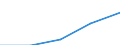 Unit of measure: Percentage / Sex: Total / Activity and employment status: Not employed persons / Training: Neither formal nor non-formal education or training / Age class: From 15 to 24 years / Country of citizenship: EU27 countries (from 2020) except reporting country / Degree of urbanisation: Cities / Geopolitical entity (reporting): Ireland