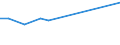 Unit of measure: Percentage / Sex: Total / Activity and employment status: Not employed persons / Training: Neither formal nor non-formal education or training / Age class: From 15 to 24 years / Country of citizenship: EU27 countries (from 2020) except reporting country / Degree of urbanisation: Cities / Geopolitical entity (reporting): Luxembourg