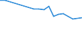 Unit of measure: Percentage / Sex: Total / Activity and employment status: Not employed persons / Training: Neither formal nor non-formal education or training / Age class: From 15 to 24 years / Country of citizenship: EU27 countries (from 2020) except reporting country / Degree of urbanisation: Towns and suburbs / Geopolitical entity (reporting): Belgium