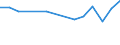 Unit of measure: Percentage / Sex: Total / Activity and employment status: Not employed persons / Training: Neither formal nor non-formal education or training / Age class: From 15 to 24 years / Country of citizenship: EU27 countries (from 2020) except reporting country / Degree of urbanisation: Towns and suburbs / Geopolitical entity (reporting): Luxembourg