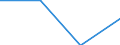 Unit of measure: Percentage / Sex: Total / Activity and employment status: Not employed persons / Training: Neither formal nor non-formal education or training / Age class: From 15 to 24 years / Country of citizenship: EU27 countries (from 2020) except reporting country / Degree of urbanisation: No response / Geopolitical entity (reporting): Switzerland