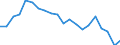 Unit of measure: Percentage / Sex: Total / Labour force and employment status: Not employed persons / Training: Neither formal nor non-formal education or training / Age class: From 15 to 24 years / Country of citizenship: EU27 countries (from 2020) except reporting country / Degree of urbanisation: Cities / Geopolitical entity (reporting): European Union - 27 countries (from 2020)