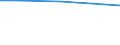 Unit of measure: Percentage / Sex: Total / Activity and employment status: Not employed persons / Training: Neither formal nor non-formal education or training / Age class: From 15 to 24 years / Country of citizenship: Non-EU27 countries (from 2020) nor reporting country / Degree of urbanisation: Total / Geopolitical entity (reporting): Luxembourg