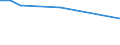 Unit of measure: Percentage / Sex: Total / Activity and employment status: Not employed persons / Training: Neither formal nor non-formal education or training / Age class: From 15 to 24 years / Country of citizenship: Non-EU27 countries (from 2020) nor reporting country / Degree of urbanisation: Total / Geopolitical entity (reporting): Finland