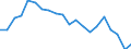 Unit of measure: Percentage / Sex: Total / Labour force and employment status: Not employed persons / Training: Neither formal nor non-formal education or training / Age class: From 15 to 24 years / Country of citizenship: EU27 countries (from 2020) except reporting country / Degree of urbanisation: Cities / Geopolitical entity (reporting): Euro area – 21 countries (from 2026)