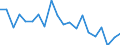 Unit of measure: Percentage / Sex: Total / Labour force and employment status: Not employed persons / Training: Neither formal nor non-formal education or training / Age class: From 15 to 24 years / Country of citizenship: EU27 countries (from 2020) except reporting country / Degree of urbanisation: Cities / Geopolitical entity (reporting): Belgium