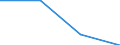 Unit of measure: Percentage / Sex: Total / Labour force and employment status: Not employed persons / Training: Neither formal nor non-formal education or training / Age class: From 15 to 24 years / Country of citizenship: EU27 countries (from 2020) except reporting country / Degree of urbanisation: Cities / Geopolitical entity (reporting): Czechia