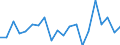 Unit of measure: Percentage / Sex: Total / Labour force and employment status: Not employed persons / Training: Neither formal nor non-formal education or training / Age class: From 15 to 24 years / Country of citizenship: EU27 countries (from 2020) except reporting country / Degree of urbanisation: Cities / Geopolitical entity (reporting): Germany