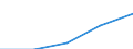 Unit of measure: Percentage / Sex: Total / Labour force and employment status: Not employed persons / Training: Neither formal nor non-formal education or training / Age class: From 15 to 24 years / Country of citizenship: EU27 countries (from 2020) except reporting country / Degree of urbanisation: Cities / Geopolitical entity (reporting): Ireland