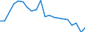 Unit of measure: Percentage / Sex: Total / Labour force and employment status: Not employed persons / Training: Neither formal nor non-formal education or training / Age class: From 15 to 24 years / Country of citizenship: EU27 countries (from 2020) except reporting country / Degree of urbanisation: Cities / Geopolitical entity (reporting): Spain