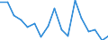 Unit of measure: Percentage / Sex: Total / Labour force and employment status: Not employed persons / Training: Neither formal nor non-formal education or training / Age class: From 15 to 24 years / Country of citizenship: EU27 countries (from 2020) except reporting country / Degree of urbanisation: Cities / Geopolitical entity (reporting): France