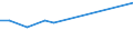 Unit of measure: Percentage / Sex: Total / Labour force and employment status: Not employed persons / Training: Neither formal nor non-formal education or training / Age class: From 15 to 24 years / Country of citizenship: EU27 countries (from 2020) except reporting country / Degree of urbanisation: Cities / Geopolitical entity (reporting): Luxembourg