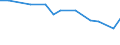 Unit of measure: Percentage / Sex: Total / Labour force and employment status: Not employed persons / Training: Neither formal nor non-formal education or training / Age class: From 15 to 24 years / Country of citizenship: EU27 countries (from 2020) except reporting country / Degree of urbanisation: Cities / Geopolitical entity (reporting): Netherlands