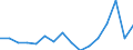 Unit of measure: Percentage / Sex: Total / Labour force and employment status: Not employed persons / Training: Neither formal nor non-formal education or training / Age class: From 15 to 24 years / Country of citizenship: EU27 countries (from 2020) except reporting country / Degree of urbanisation: Cities / Geopolitical entity (reporting): Switzerland