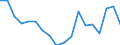 Unit of measure: Percentage / Sex: Total / Activity and employment status: Not employed persons / Training: Neither formal nor non-formal education or training / Age class: From 15 to 24 years / Country of citizenship: Non-EU27 countries (from 2020) nor reporting country / Degree of urbanisation: Cities / Geopolitical entity (reporting): Germany