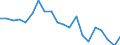 Unit of measure: Percentage / Sex: Total / Labour force and employment status: Not employed persons / Training: Neither formal nor non-formal education or training / Age class: From 15 to 24 years / Country of citizenship: EU27 countries (from 2020) except reporting country / Degree of urbanisation: Towns and suburbs / Geopolitical entity (reporting): European Union - 27 countries (from 2020)
