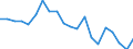 Unit of measure: Percentage / Sex: Total / Labour force and employment status: Not employed persons / Training: Neither formal nor non-formal education or training / Age class: From 15 to 24 years / Country of citizenship: EU27 countries (from 2020) except reporting country / Degree of urbanisation: Towns and suburbs / Geopolitical entity (reporting): Euro area – 21 countries (from 2026)
