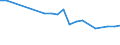 Unit of measure: Percentage / Sex: Total / Labour force and employment status: Not employed persons / Training: Neither formal nor non-formal education or training / Age class: From 15 to 24 years / Country of citizenship: EU27 countries (from 2020) except reporting country / Degree of urbanisation: Towns and suburbs / Geopolitical entity (reporting): Belgium
