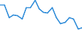 Unit of measure: Percentage / Sex: Total / Labour force and employment status: Not employed persons / Training: Neither formal nor non-formal education or training / Age class: From 15 to 24 years / Country of citizenship: EU27 countries (from 2020) except reporting country / Degree of urbanisation: Towns and suburbs / Geopolitical entity (reporting): Italy
