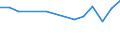 Unit of measure: Percentage / Sex: Total / Labour force and employment status: Not employed persons / Training: Neither formal nor non-formal education or training / Age class: From 15 to 24 years / Country of citizenship: EU27 countries (from 2020) except reporting country / Degree of urbanisation: Towns and suburbs / Geopolitical entity (reporting): Luxembourg