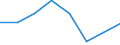 Unit of measure: Percentage / Sex: Total / Labour force and employment status: Not employed persons / Training: Neither formal nor non-formal education or training / Age class: From 15 to 24 years / Country of citizenship: EU27 countries (from 2020) except reporting country / Degree of urbanisation: Towns and suburbs / Geopolitical entity (reporting): United Kingdom