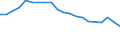 Unit of measure: Percentage / Sex: Total / Labour force and employment status: Not employed persons / Training: Neither formal nor non-formal education or training / Age class: From 15 to 24 years / Country of citizenship: EU27 countries (from 2020) except reporting country / Degree of urbanisation: Rural areas / Geopolitical entity (reporting): Euro area – 21 countries (from 2026)