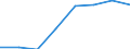 Unit of measure: Percentage / Sex: Total / Labour force and employment status: Not employed persons / Training: Neither formal nor non-formal education or training / Age class: From 15 to 24 years / Country of citizenship: EU27 countries (from 2020) except reporting country / Degree of urbanisation: Rural areas / Geopolitical entity (reporting): Ireland