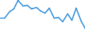 Unit of measure: Percentage / Sex: Total / Labour force and employment status: Not employed persons / Training: Neither formal nor non-formal education or training / Age class: From 15 to 24 years / Country of citizenship: EU27 countries (from 2020) except reporting country / Degree of urbanisation: Rural areas / Geopolitical entity (reporting): Spain