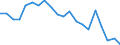 Unit of measure: Percentage / Sex: Total / Labour force and employment status: Not employed persons / Training: Neither formal nor non-formal education or training / Age class: From 15 to 24 years / Country of citizenship: Non-EU27 countries (from 2020) nor reporting country / Degree of urbanisation: Total / Geopolitical entity (reporting): European Union - 27 countries (from 2020)