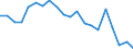 Unit of measure: Percentage / Sex: Total / Labour force and employment status: Not employed persons / Training: Neither formal nor non-formal education or training / Age class: From 15 to 24 years / Country of citizenship: Non-EU27 countries (from 2020) nor reporting country / Degree of urbanisation: Total / Geopolitical entity (reporting): Euro area – 21 countries (from 2026)