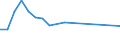 Unit of measure: Percentage / Sex: Total / Labour force and employment status: Not employed persons / Training: Neither formal nor non-formal education or training / Age class: From 15 to 24 years / Country of citizenship: Non-EU27 countries (from 2020) nor reporting country / Degree of urbanisation: Total / Geopolitical entity (reporting): Estonia