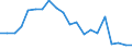 Unit of measure: Percentage / Sex: Total / Labour force and employment status: Not employed persons / Training: Neither formal nor non-formal education or training / Age class: From 15 to 24 years / Country of citizenship: Non-EU27 countries (from 2020) nor reporting country / Degree of urbanisation: Total / Geopolitical entity (reporting): Spain