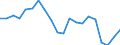 Unit of measure: Percentage / Sex: Total / Labour force and employment status: Not employed persons / Training: Neither formal nor non-formal education or training / Age class: From 15 to 24 years / Country of citizenship: Non-EU27 countries (from 2020) nor reporting country / Degree of urbanisation: Total / Geopolitical entity (reporting): France