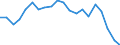 Unit of measure: Percentage / Sex: Total / Labour force and employment status: Not employed persons / Training: Neither formal nor non-formal education or training / Age class: From 15 to 24 years / Country of citizenship: Non-EU27 countries (from 2020) nor reporting country / Degree of urbanisation: Total / Geopolitical entity (reporting): Italy