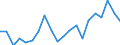 Unit of measure: Percentage / Sex: Total / Labour force and employment status: Not employed persons / Training: Neither formal nor non-formal education or training / Age class: From 15 to 24 years / Country of citizenship: Non-EU27 countries (from 2020) nor reporting country / Degree of urbanisation: Total / Geopolitical entity (reporting): Cyprus