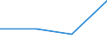 Unit of measure: Percentage / Sex: Total / Labour force and employment status: Not employed persons / Training: Neither formal nor non-formal education or training / Age class: From 15 to 24 years / Country of citizenship: Non-EU27 countries (from 2020) nor reporting country / Degree of urbanisation: Total / Geopolitical entity (reporting): Malta