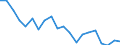 Unit of measure: Percentage / Sex: Total / Labour force and employment status: Not employed persons / Training: Neither formal nor non-formal education or training / Age class: From 15 to 24 years / Country of citizenship: Non-EU27 countries (from 2020) nor reporting country / Degree of urbanisation: Total / Geopolitical entity (reporting): Netherlands