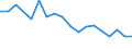 Unit of measure: Percentage / Sex: Total / Labour force and employment status: Not employed persons / Training: Neither formal nor non-formal education or training / Age class: From 15 to 24 years / Country of citizenship: Non-EU27 countries (from 2020) nor reporting country / Degree of urbanisation: Total / Geopolitical entity (reporting): Slovenia
