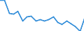 Unit of measure: Percentage / Sex: Total / Labour force and employment status: Not employed persons / Training: Neither formal nor non-formal education or training / Age class: From 15 to 24 years / Country of citizenship: Non-EU27 countries (from 2020) nor reporting country / Degree of urbanisation: Total / Geopolitical entity (reporting): Sweden